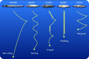 Moldes para Slow Pitch Jigging